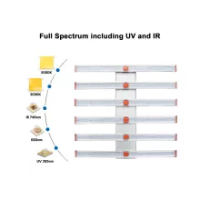 ParfactWorks ZE510 LED Grow Light 510W