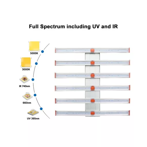 ParfactWorks ZE510 LED Grow Light 510W