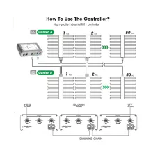 ParfactWorks ZE510 LED Grow Light 510W