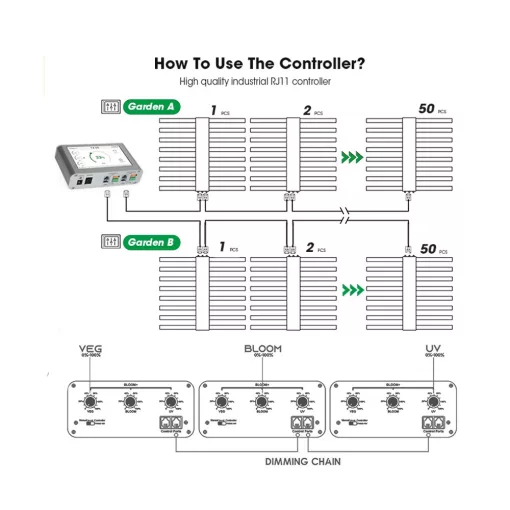ParfactWorks ZE510 LED Grow Light 510W